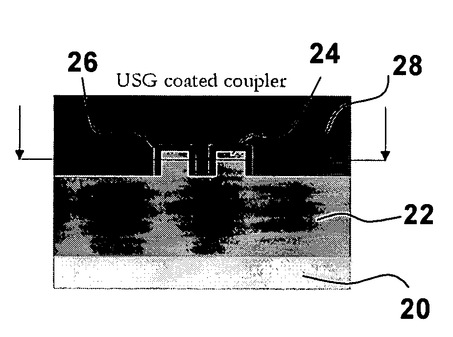 Reduction of polarization dependence in planar optical waveguides