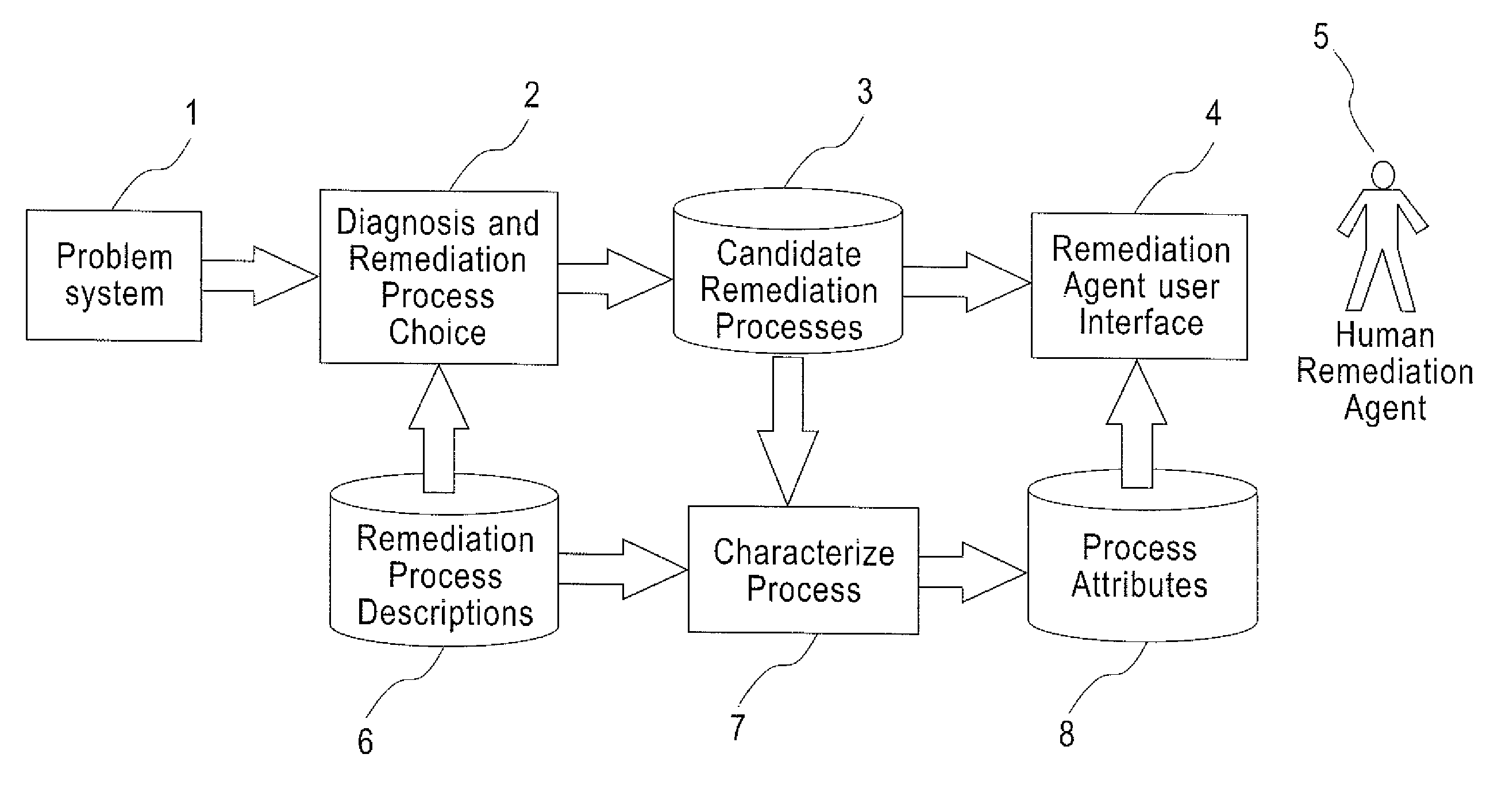 Assisted problem remediation