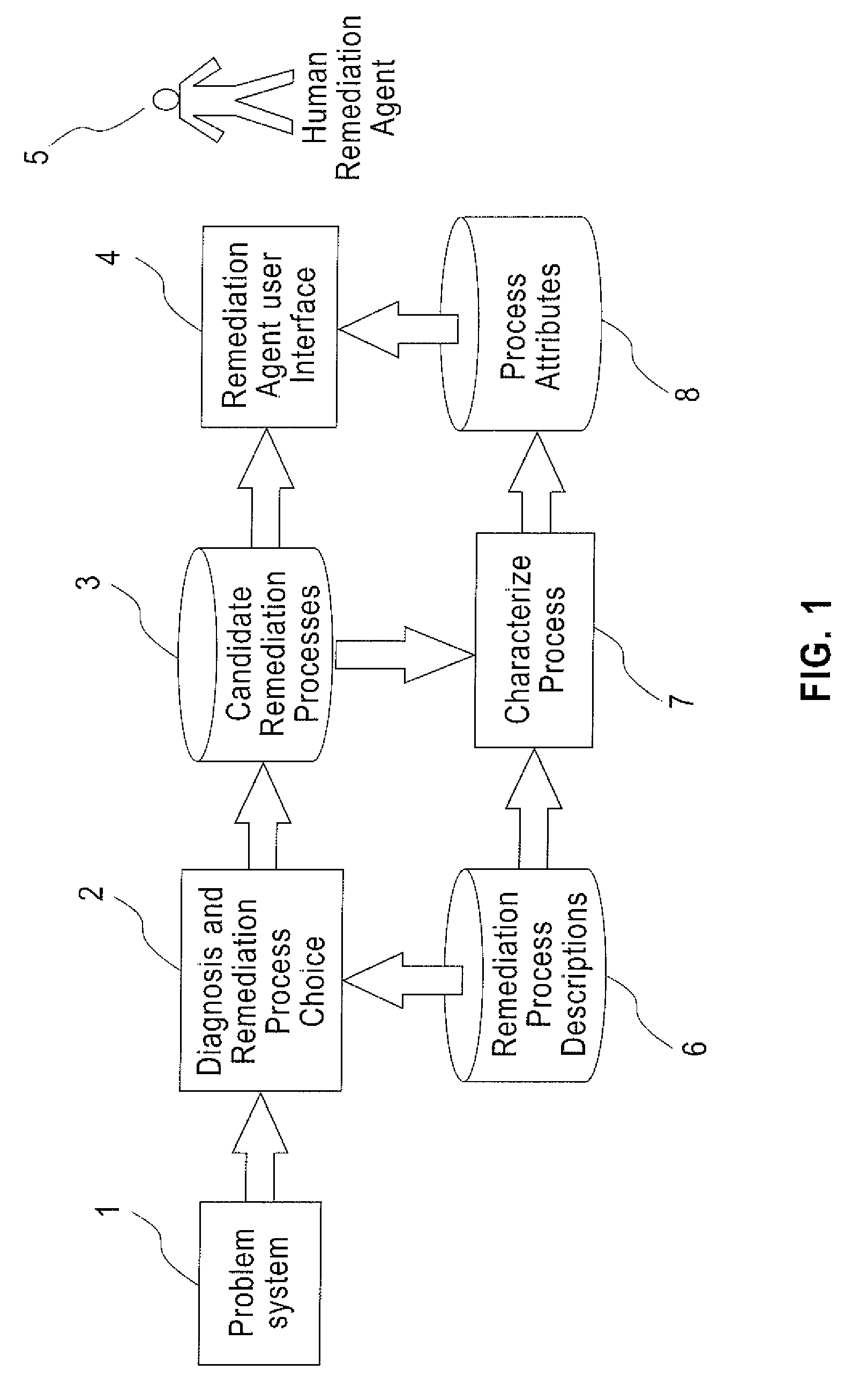 Assisted problem remediation