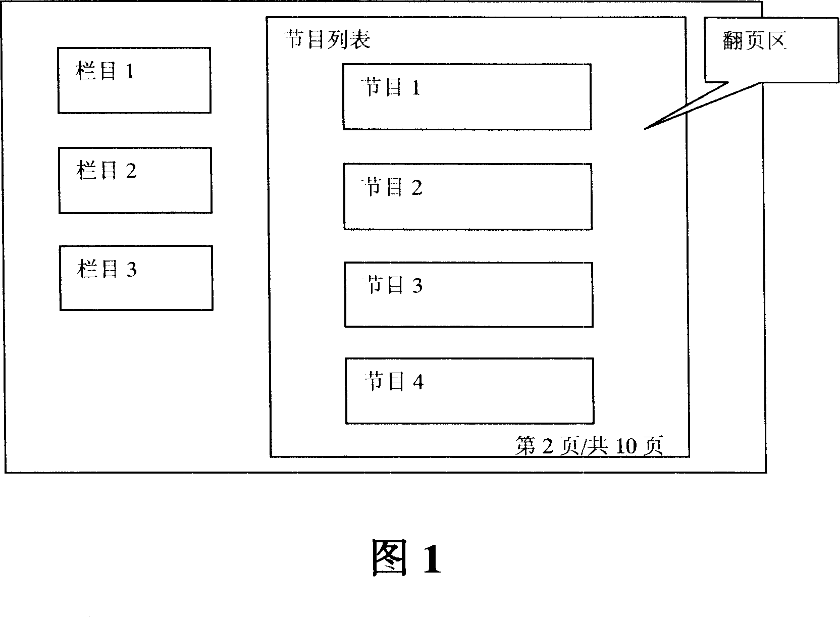 Method for realizing page-turning function using direction key