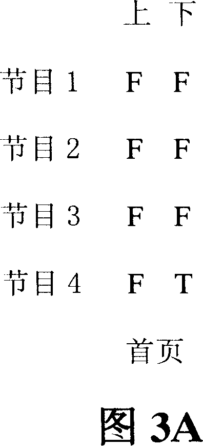 Method for realizing page-turning function using direction key