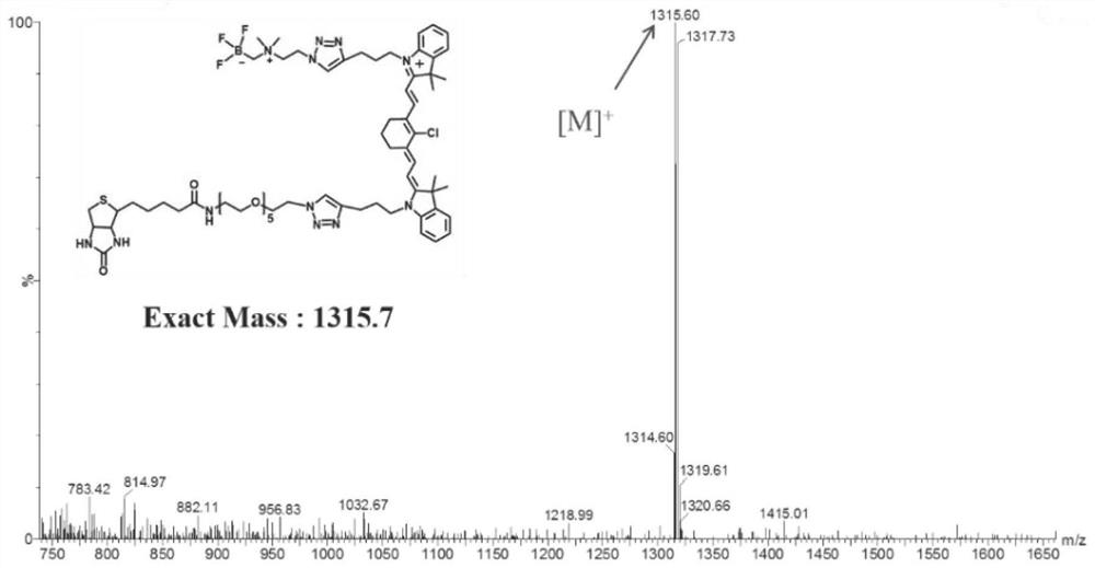 Tumor targeted nuclide diagnosis and treatment molecular probe, preparation method and application