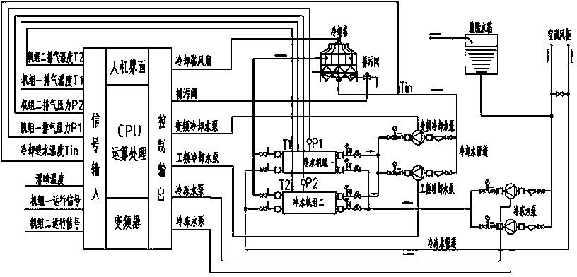 Method for controlling running of water-cooled screw-type refrigerating unit