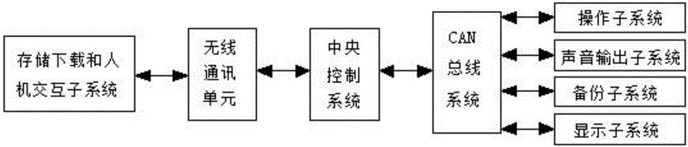 Mathematics autonomous learning system