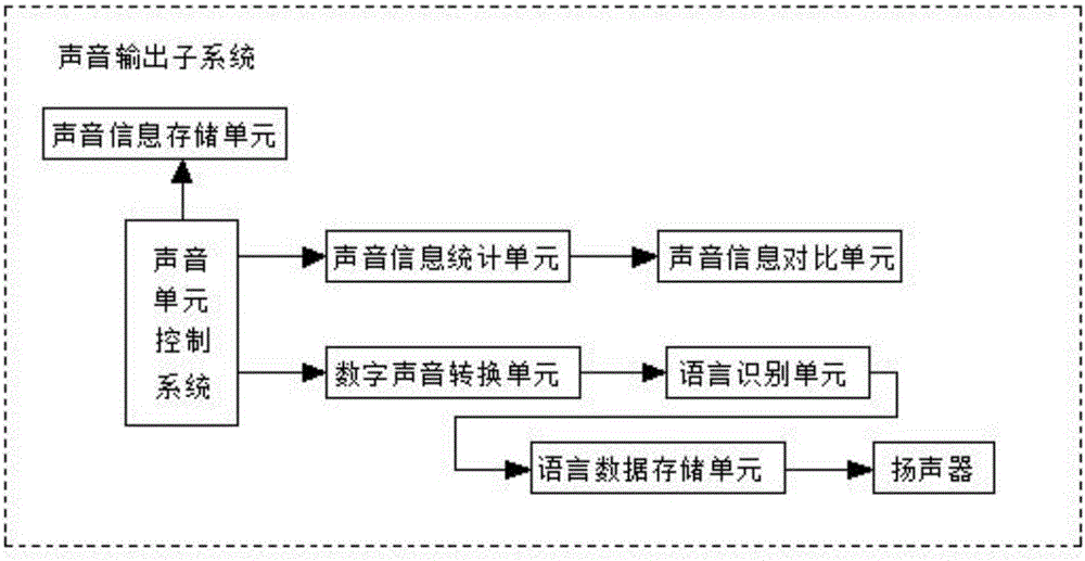 Mathematics autonomous learning system