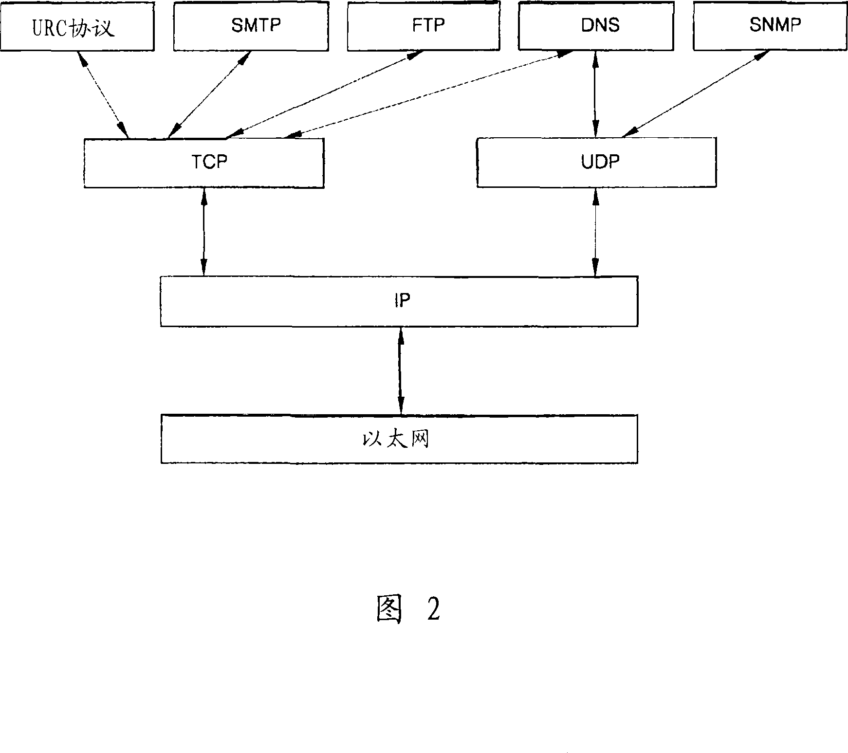 A terminal data format and a communication control system and method using the terminal data format