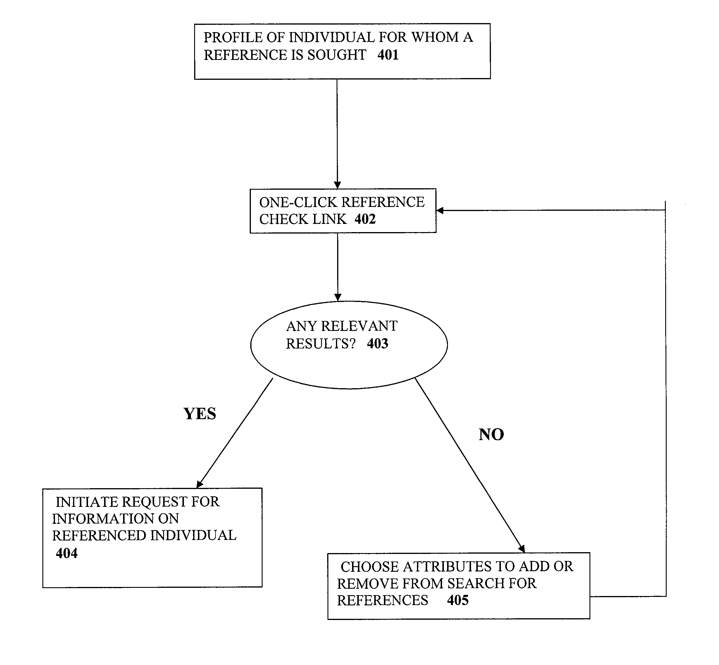 Searching and reference checking within social networks