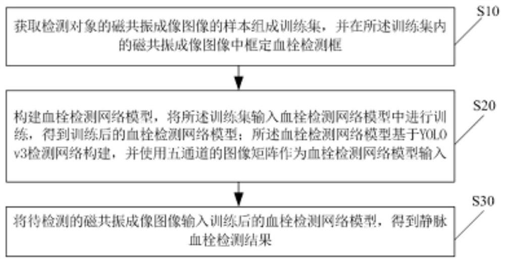 Deep learning-based lower limb deep vein thrombosis detection method, medium and terminal