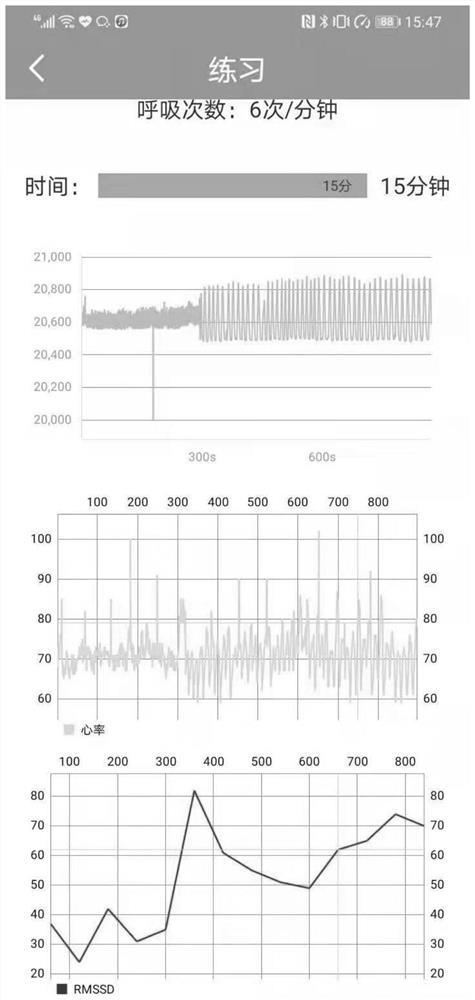 Abdominal respiration training system