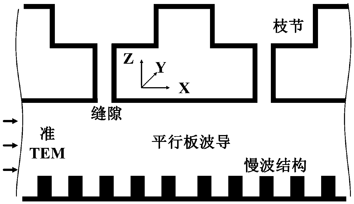 Design method of slow wave structure of cts antenna and victs antenna