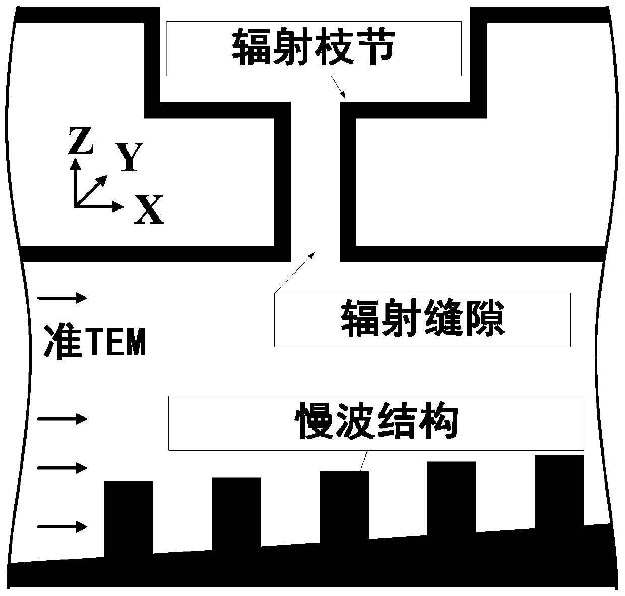 Design method of slow wave structure of cts antenna and victs antenna