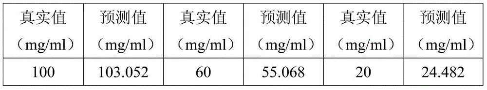 Method for detecting concentration of light chrome yellow in heavy metal concentrated alkali liquid