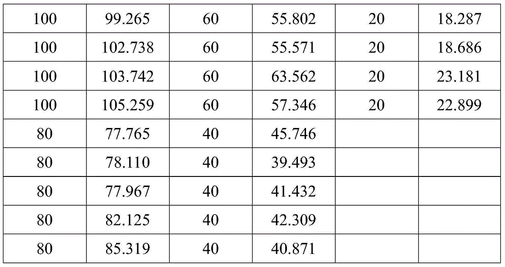 Method for detecting concentration of light chrome yellow in heavy metal concentrated alkali liquid