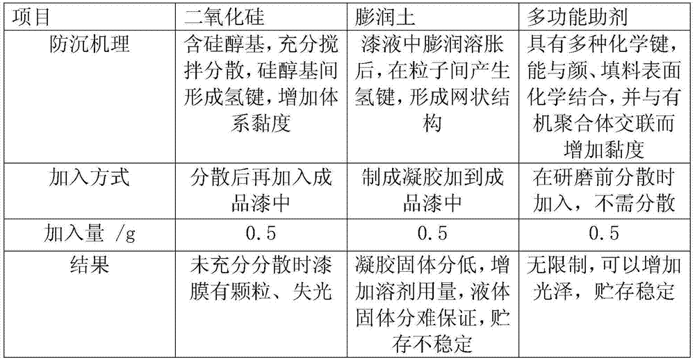 Plant type anti-corrosion latex paint