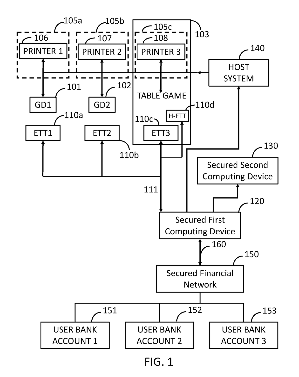 Electronic transaction systems and methods for gaming or amusement credit purchases