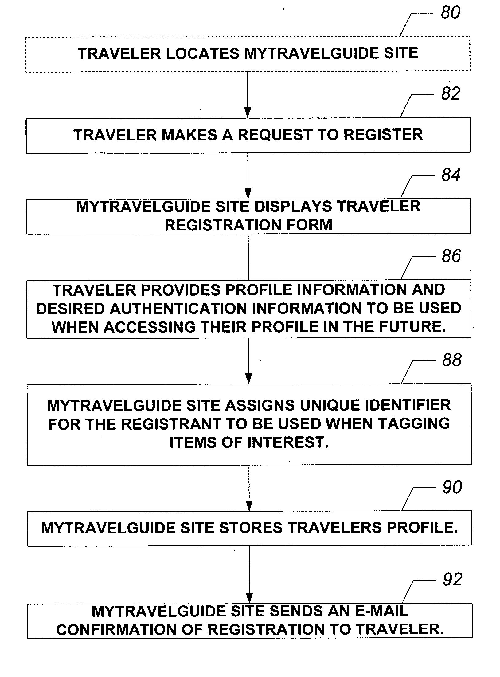 System and method for providing customized travel guides and itineraries over a distributed network