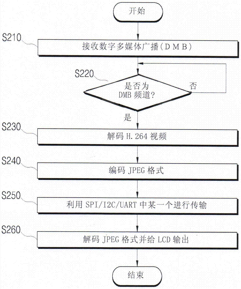 Broadcast receiving device and broadcast providing method thereof