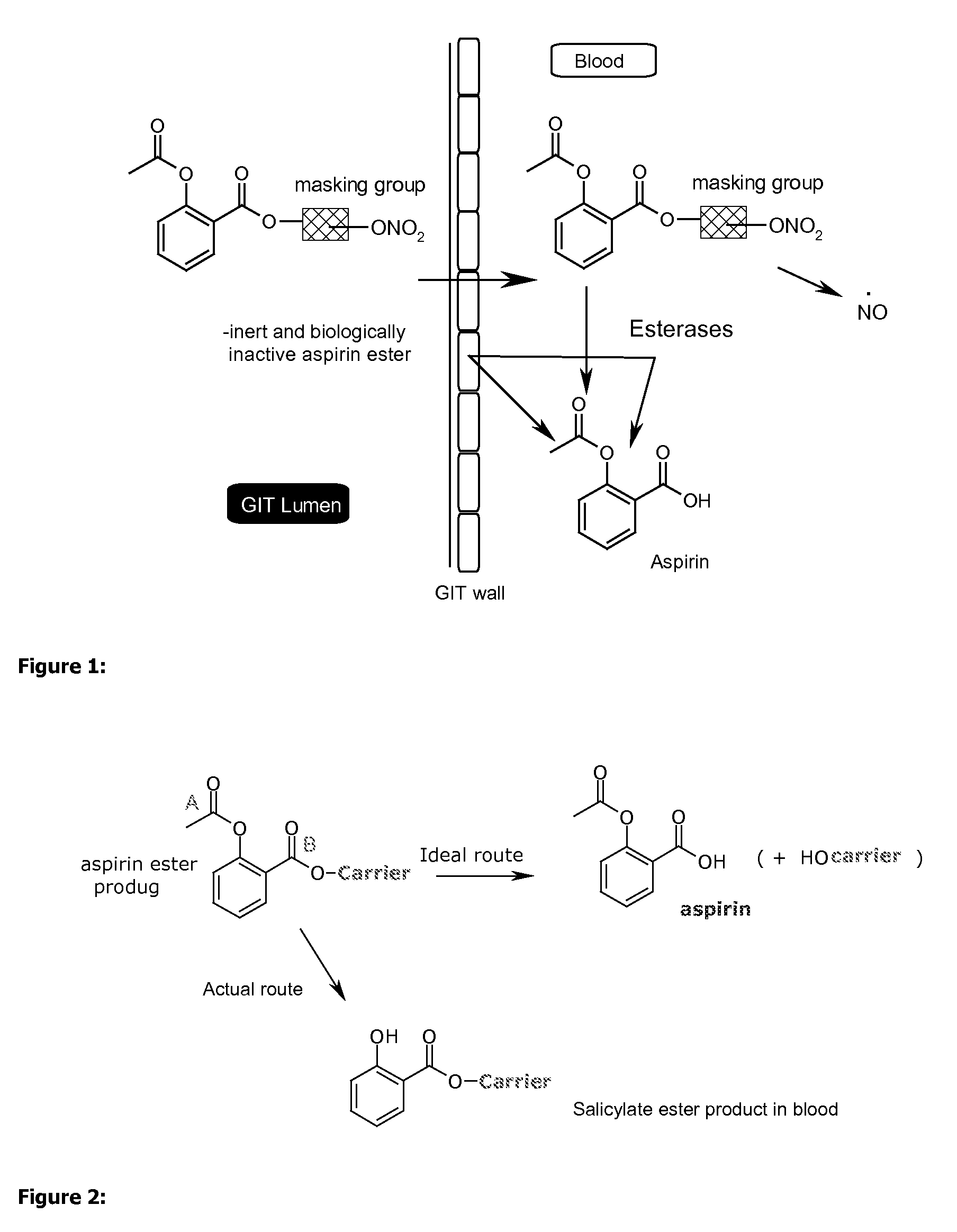 Efficient aspirin prodrugs