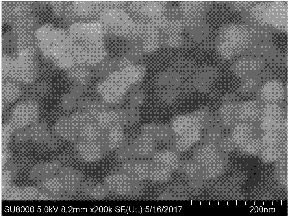 Preparation method and application of highly active bismuth chromate nano photocatalyst