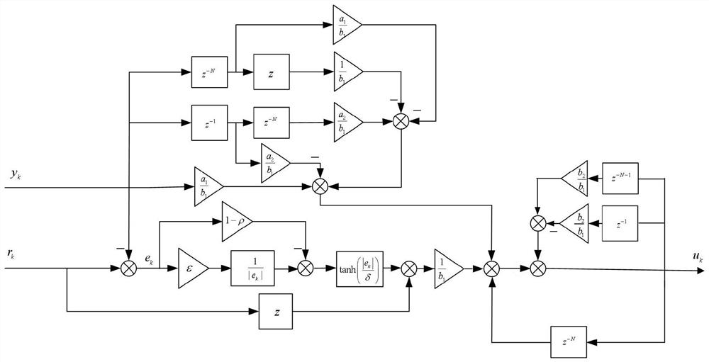 A Discrete Repetitive Control Method for Inverter