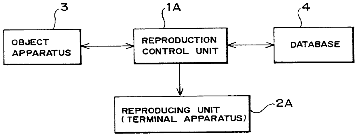 Method and apparatus for reproducing operation guidance information, and method and apparatus for reproducing multi-media information