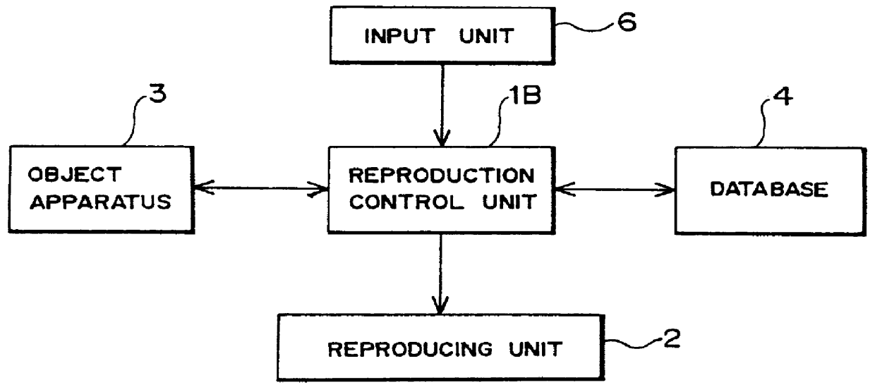 Method and apparatus for reproducing operation guidance information, and method and apparatus for reproducing multi-media information