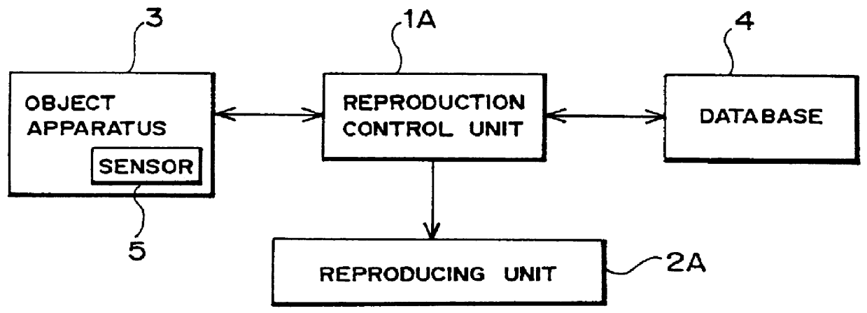 Method and apparatus for reproducing operation guidance information, and method and apparatus for reproducing multi-media information