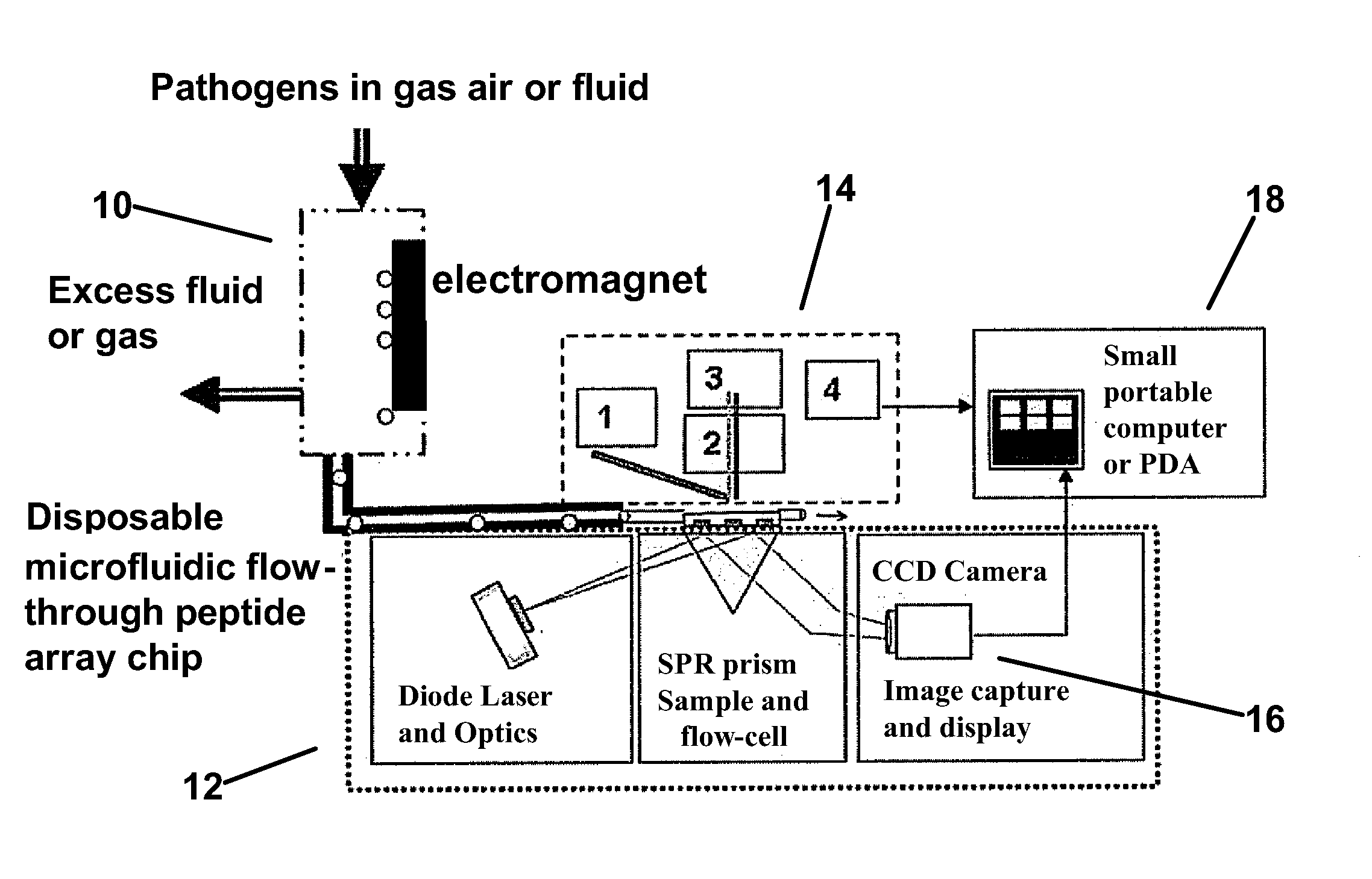 Hybrid microfluidic spr and molecular imaging device