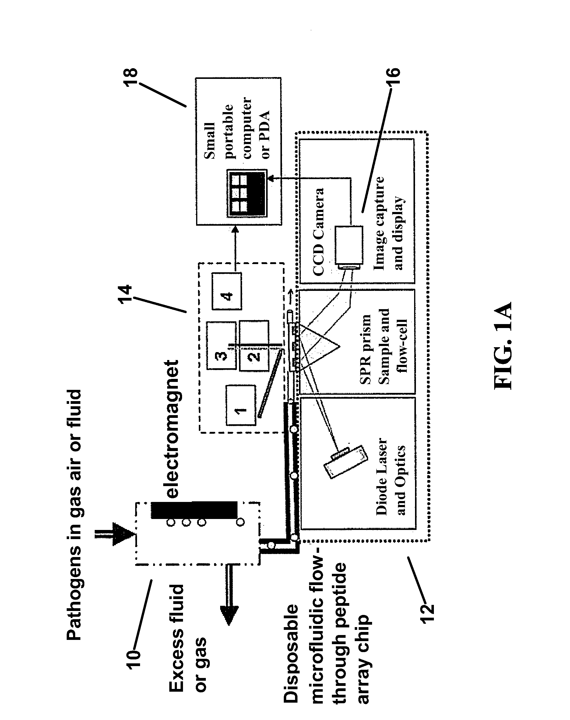 Hybrid microfluidic spr and molecular imaging device