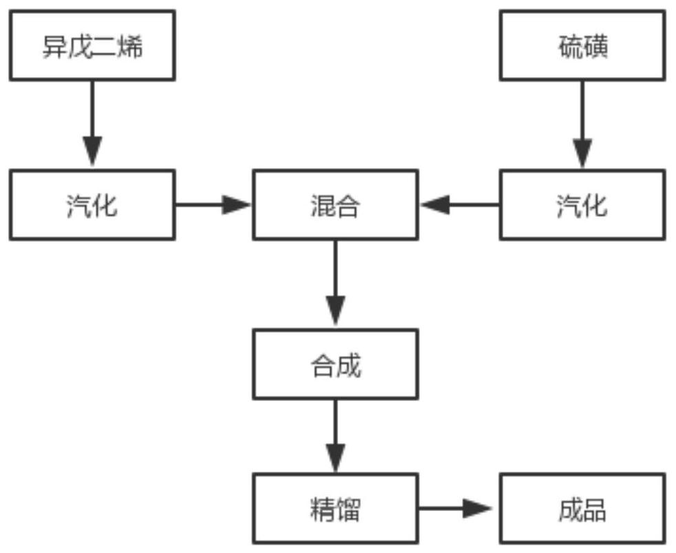 Production method of 3-methylthiophene and equipment