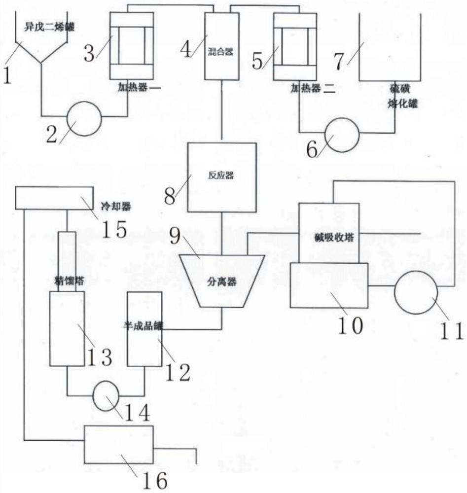 Production method of 3-methylthiophene and equipment