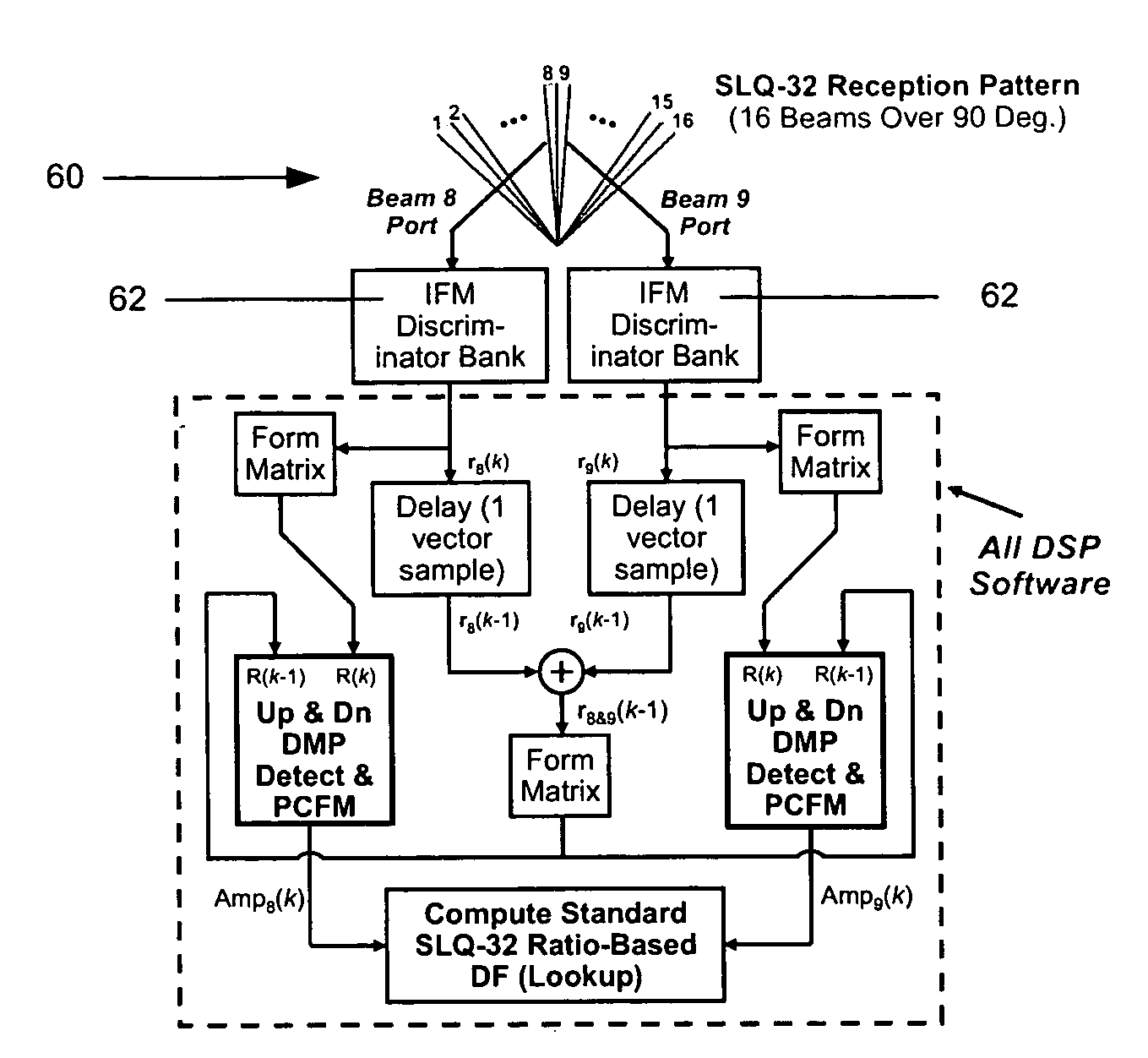 Wideband interference cancellation using DSP algorithms