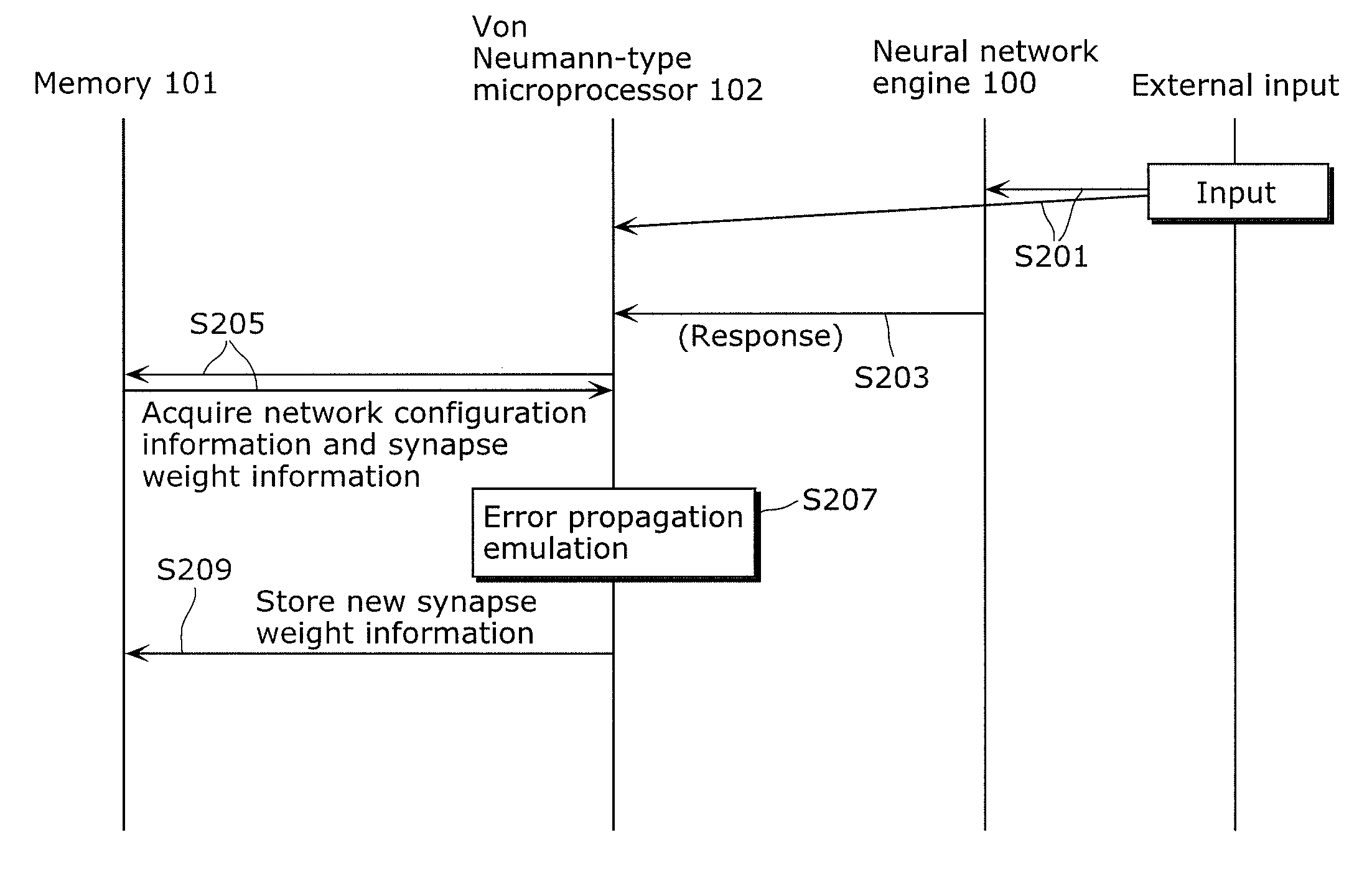 Neural network system