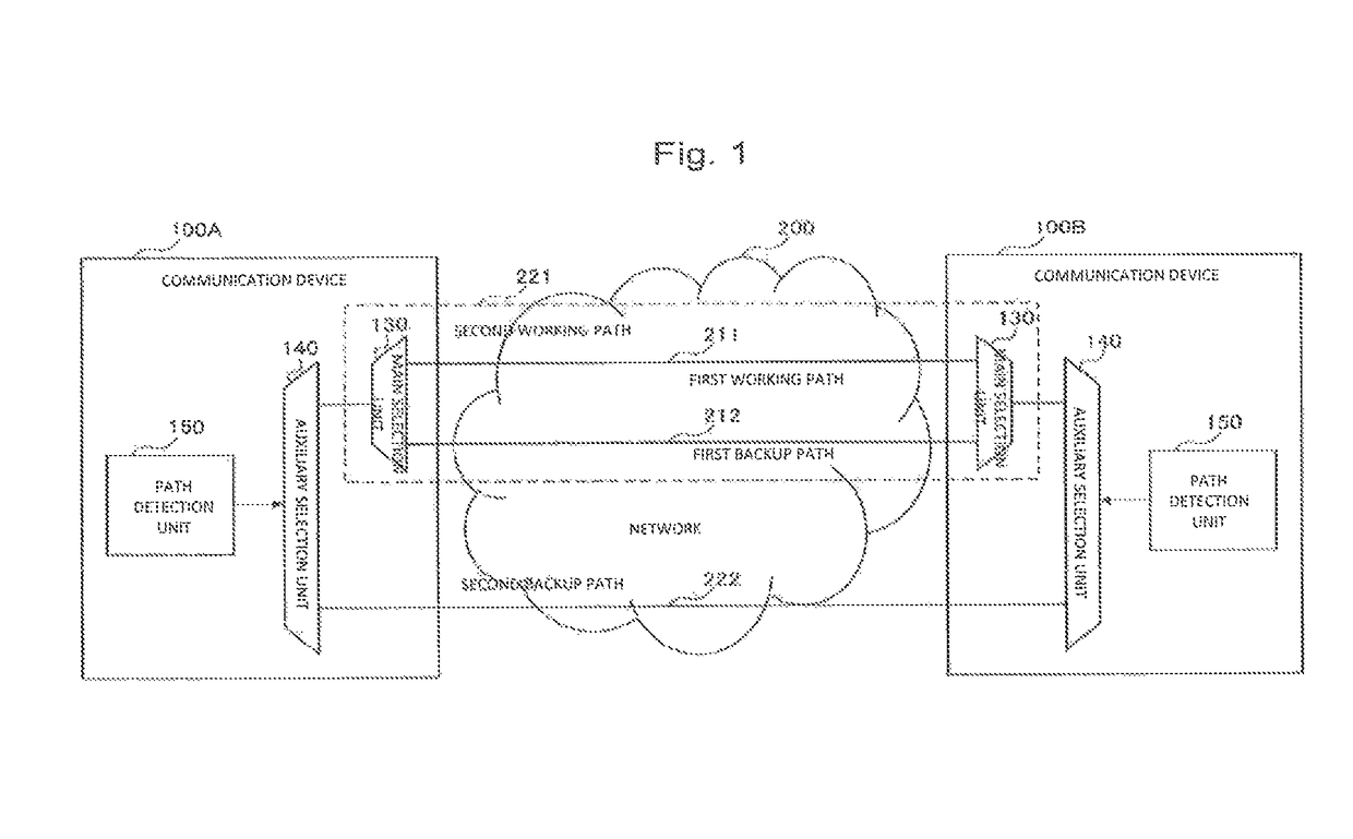 Communication device, communication system, method for determining path, and program