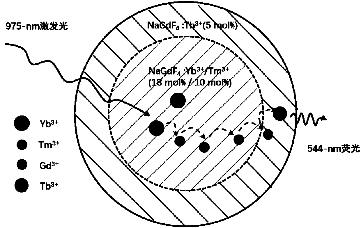 Multiband fluorescence loss method, multicolor super-resolution imaging method and device