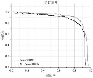 Distribution line pin defect detection method based on improved ALI and Faster-RCNN