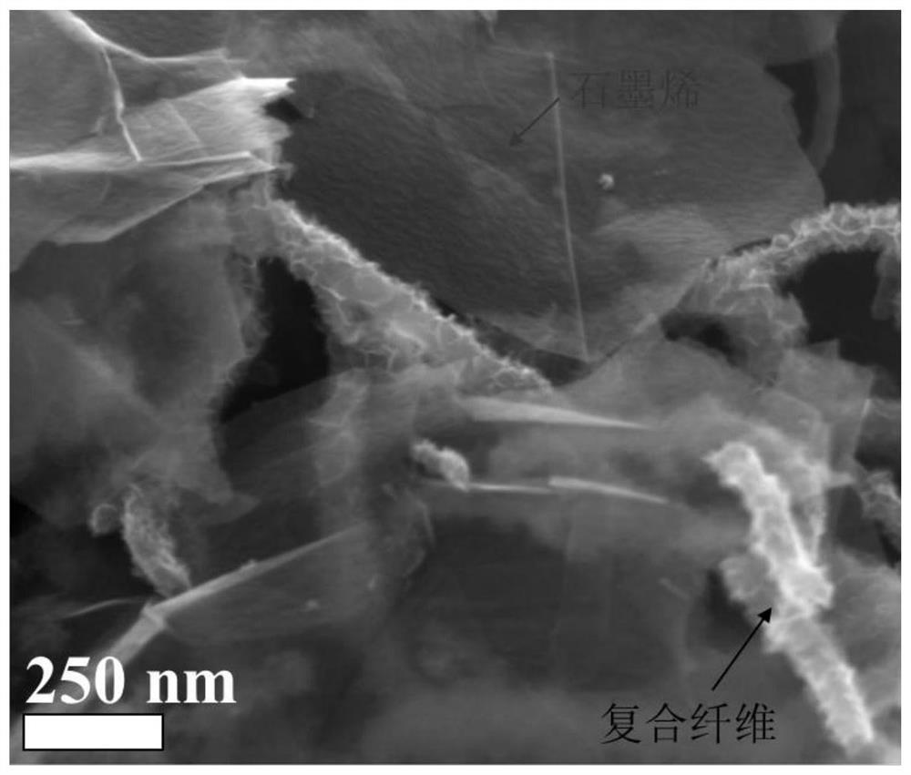 Carbon nanotube/birnessite/graphene composite positive electrode material with hierarchical structure, preparation method and application