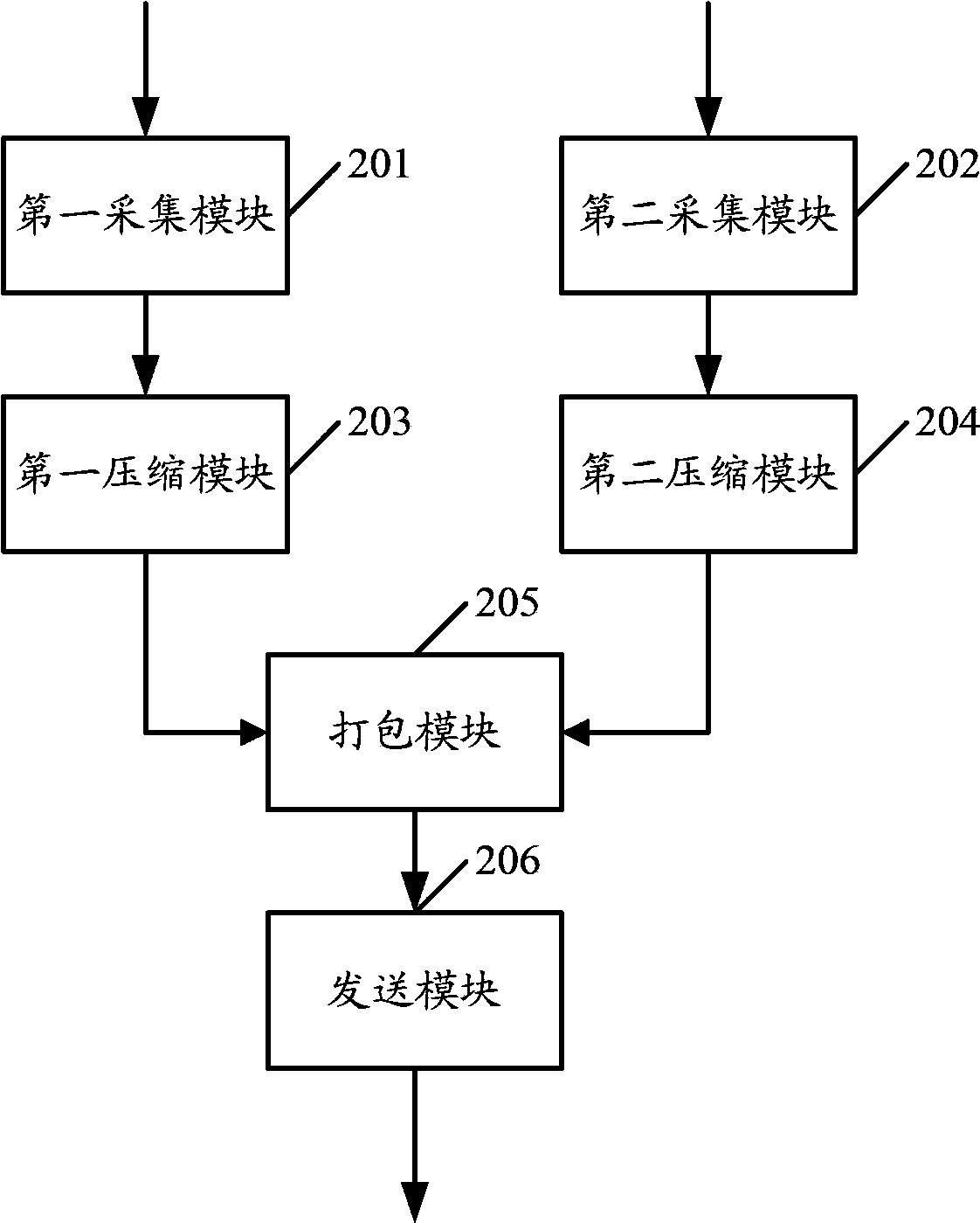 Live broadcast system and method based on mobile terminal, and mobile terminal