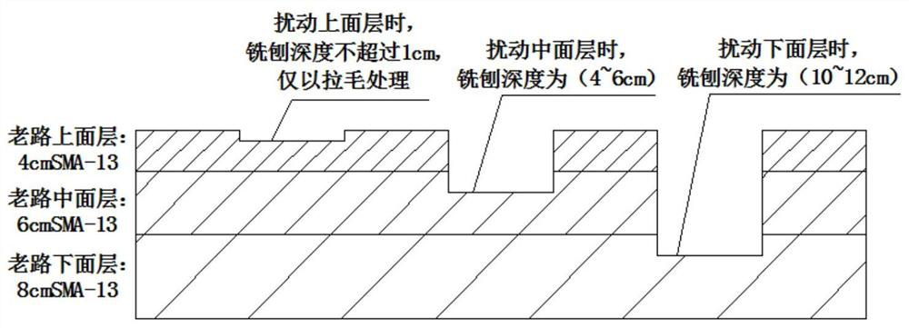 Refined construction control method for covering existing asphalt pavement