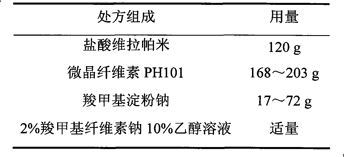 Verapamil hydrochloride film-controlled slow-release pellet capsule