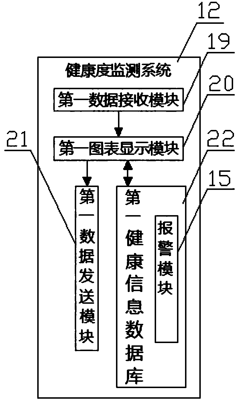 Health degree monitoring and fault diagnosis system for coal mining machine