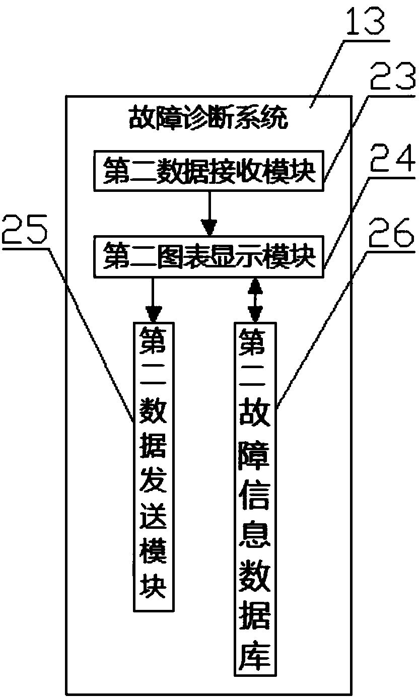 Health degree monitoring and fault diagnosis system for coal mining machine