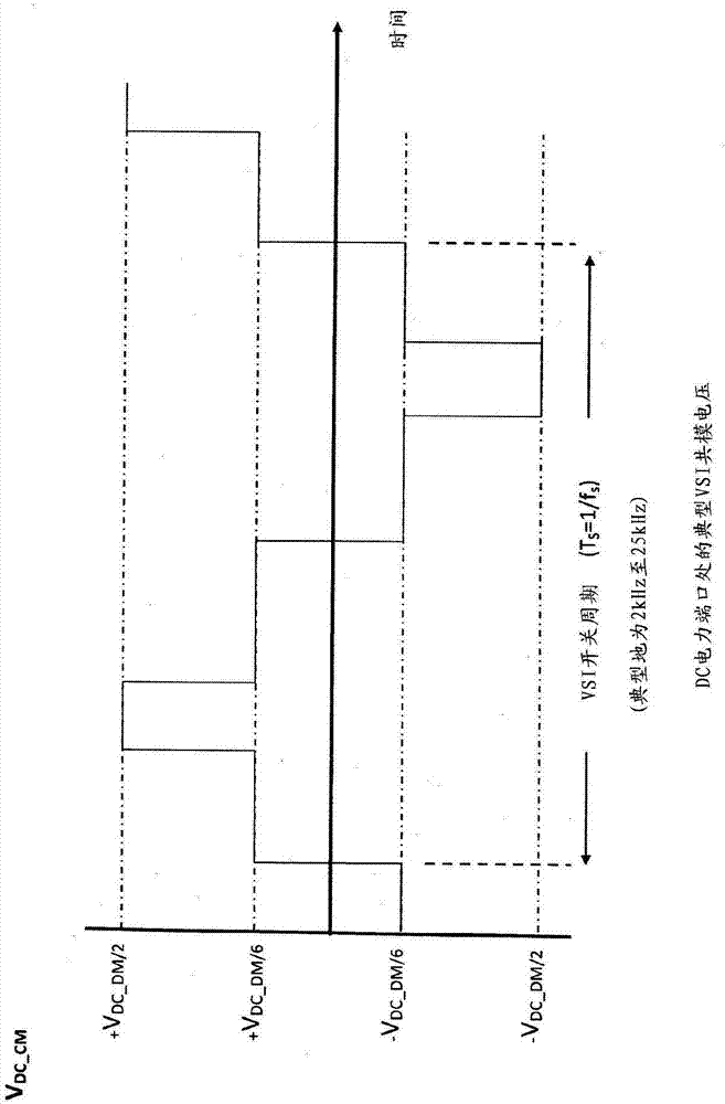 Common Mode Filter Device