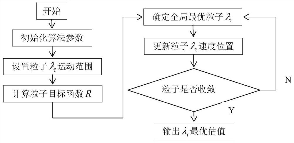 Dynamic Evaluation Method of Roundness Uncertainty Based on Bayesian Principle