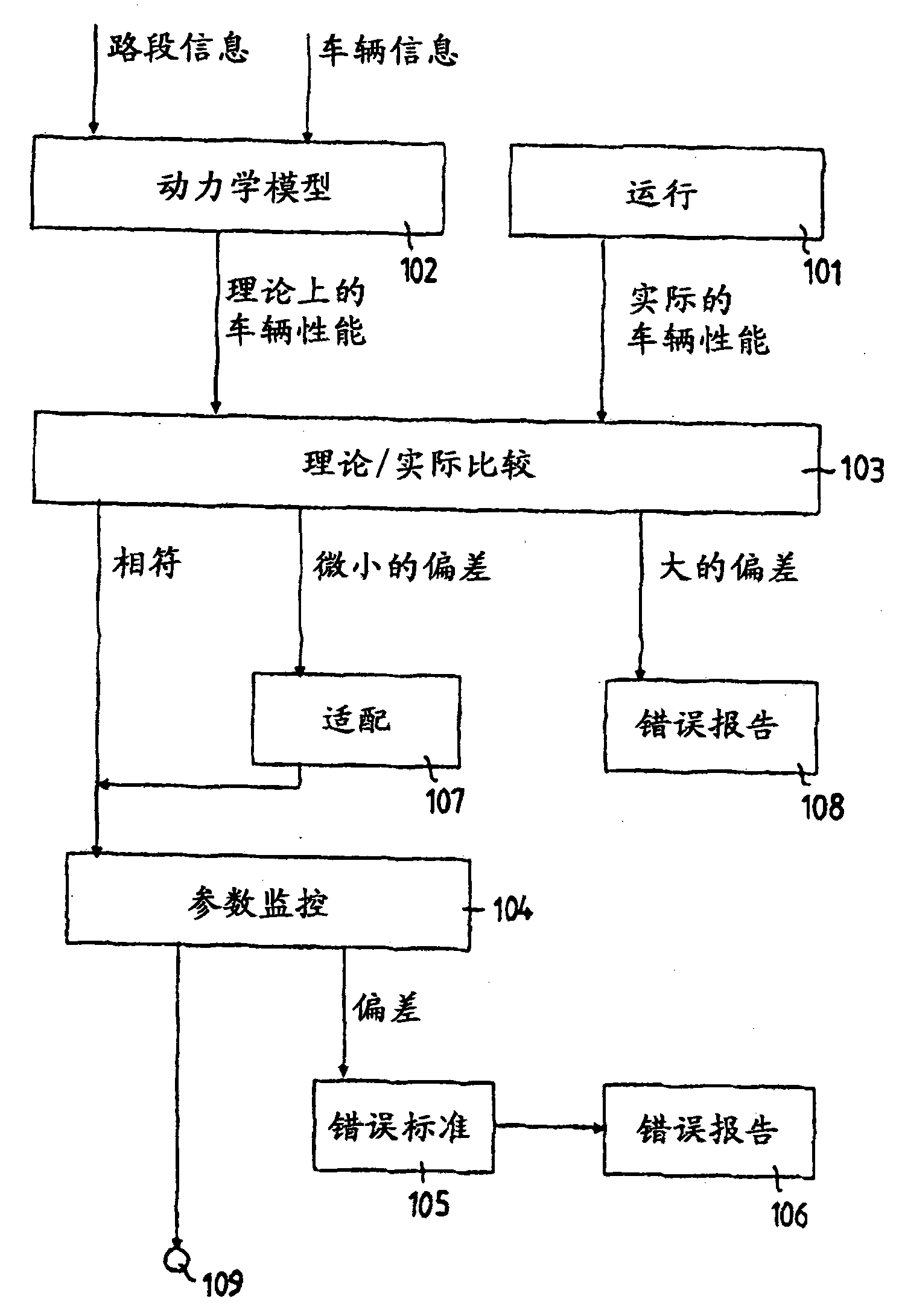 Method for monitoring at least one system parameter which influences the operating behaviour of vehicles or trains of vehicles