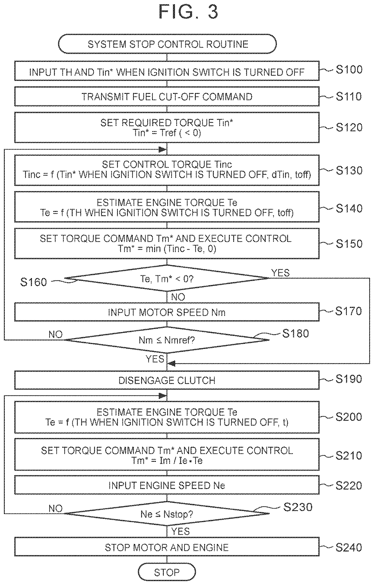 Hybrid vehicle and method of controlling hybrid vehicle