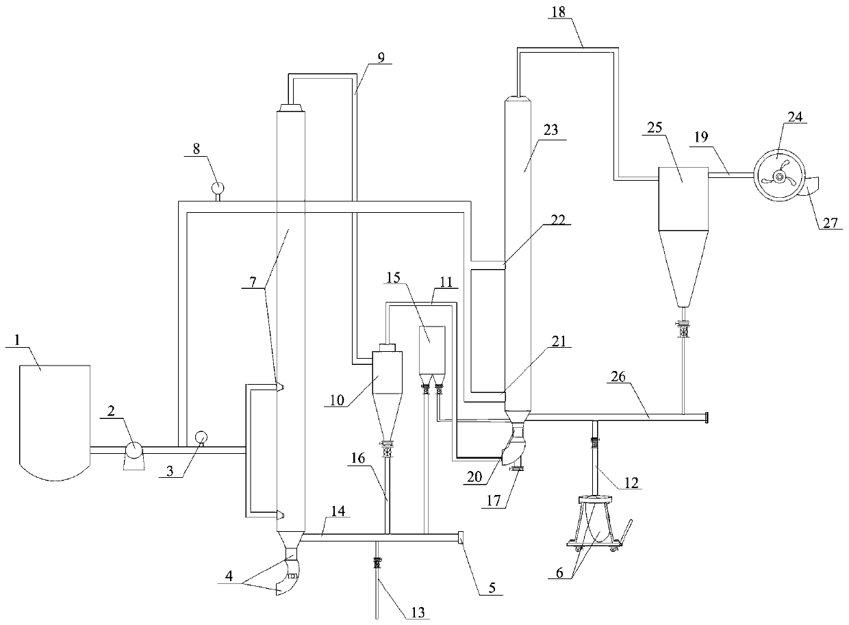 A kiln flue gas semi-dry defluorination, desulfurization and dust removal equipment