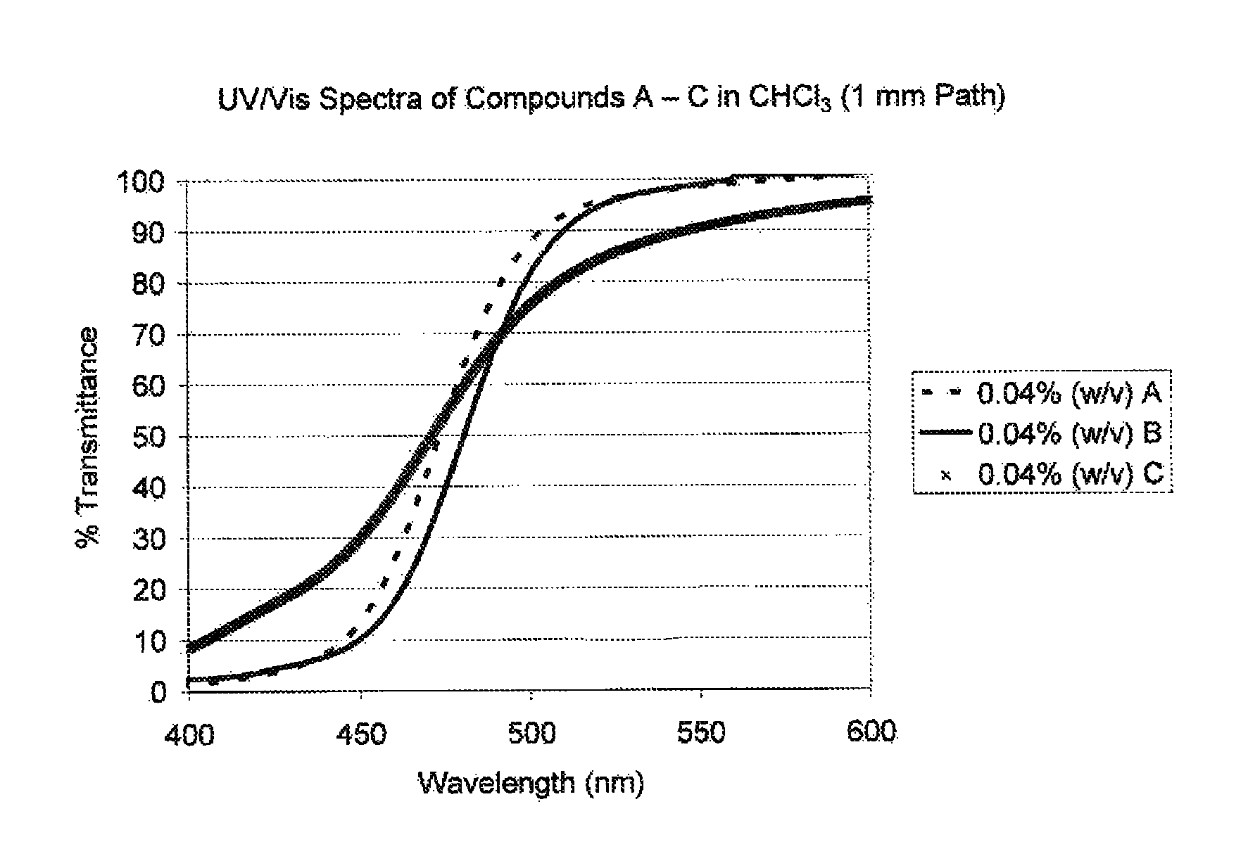 Visible light absorbers for ophthalmic lens materials