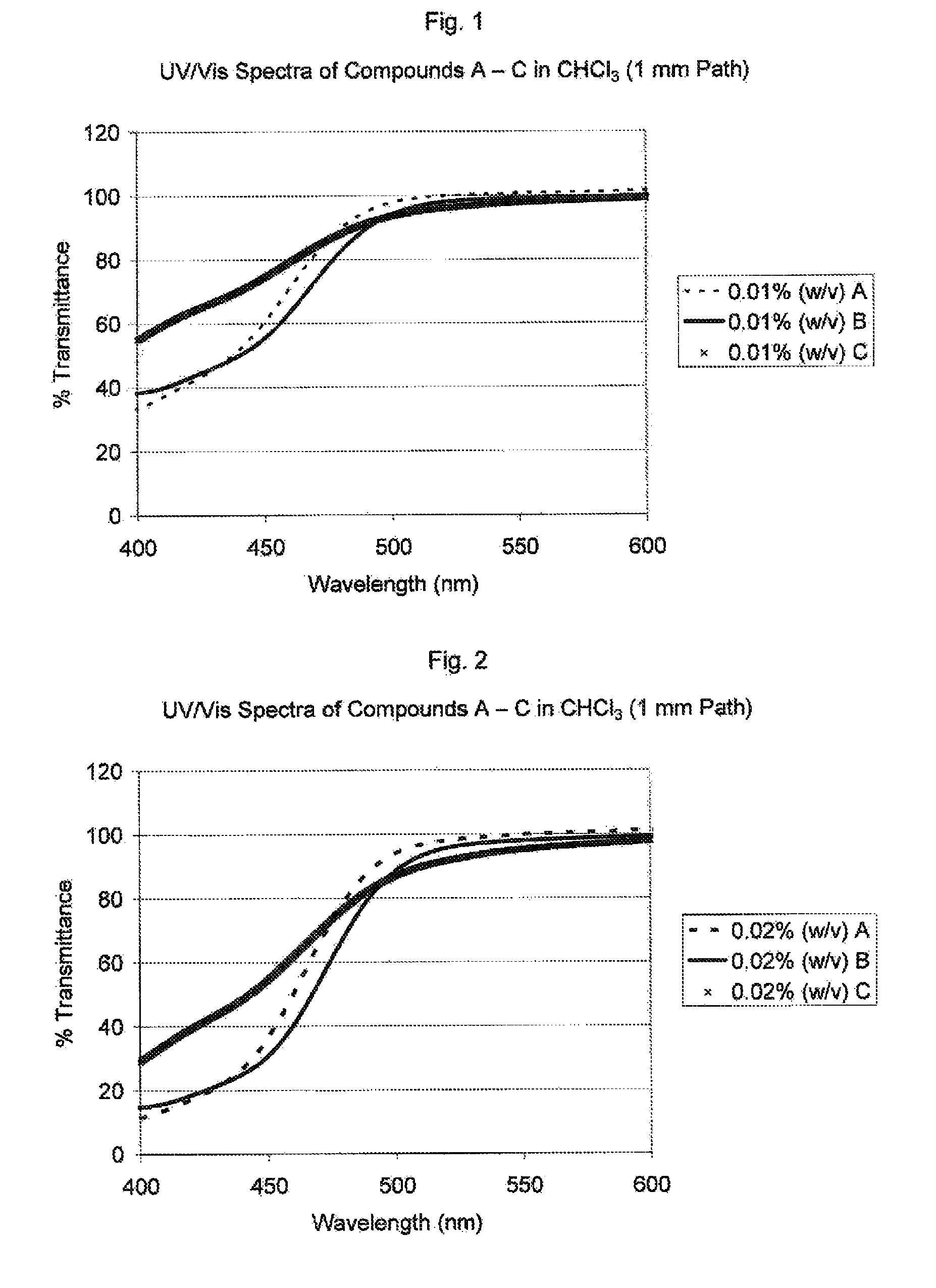 Visible light absorbers for ophthalmic lens materials