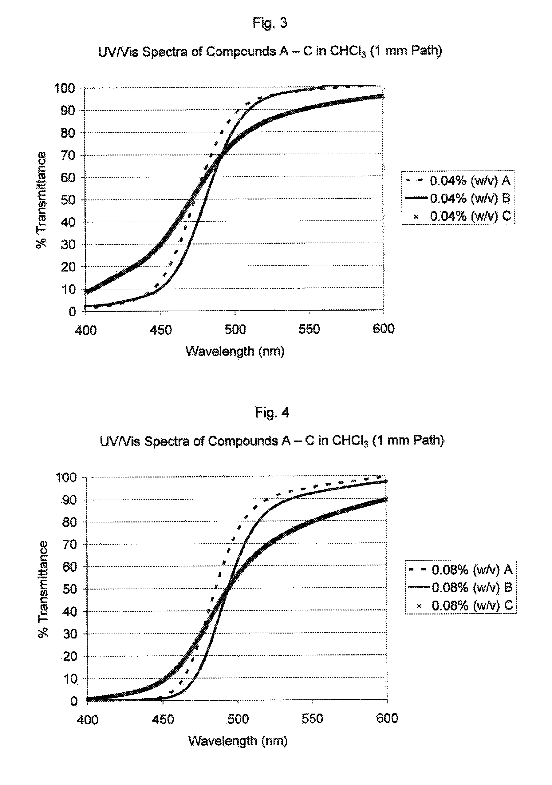 Visible light absorbers for ophthalmic lens materials